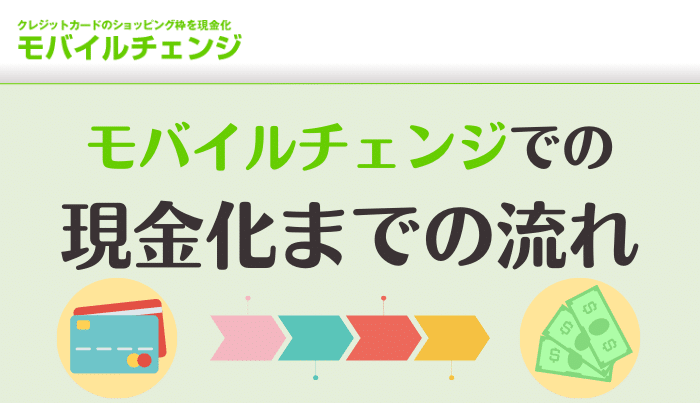 モバイルチェンジでの申込~現金化までの流れ