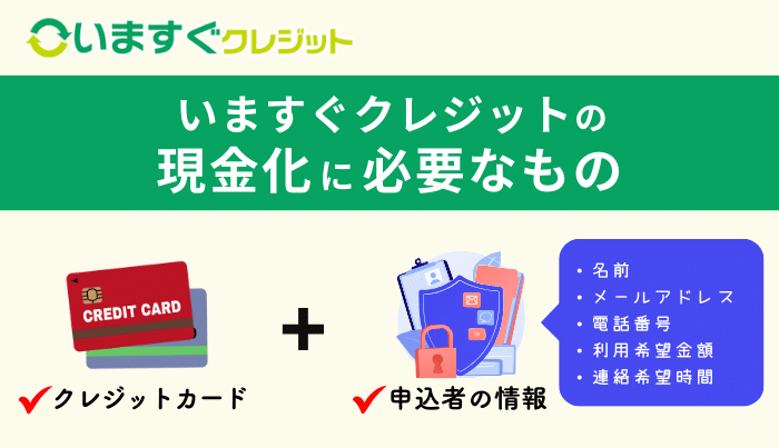 いますぐクレジットの現金化申込に必要なもの