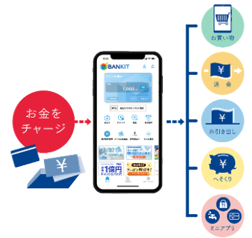 BANKIT(バンキット)