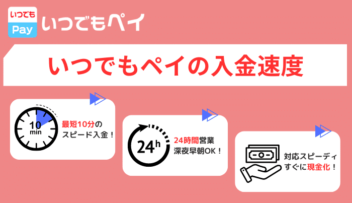いつでもペイの入金速度は早い?