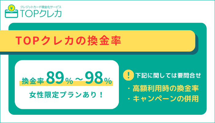 TOPクレカの換金率