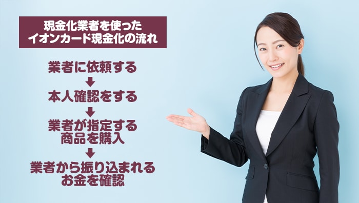 現金化業者を使ったイオンカード現金化の流れ