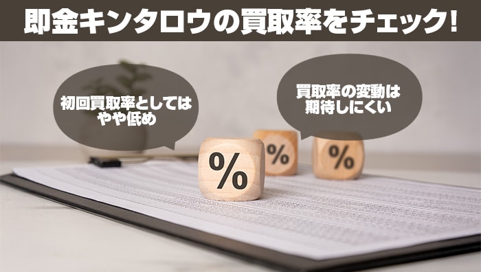 即金キンタロウの買取率をチェック！