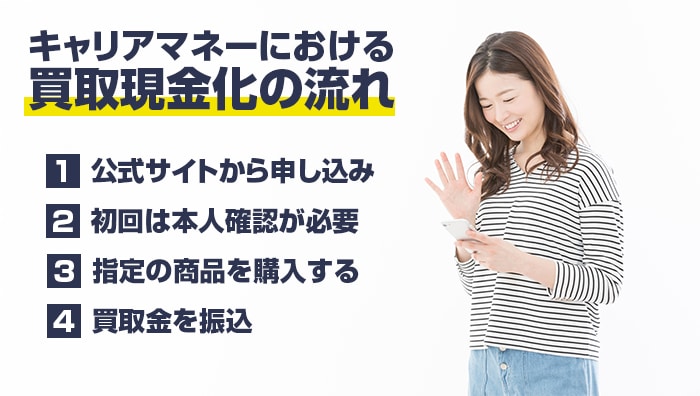 キャリアマネーにおける買取現金化の流れ