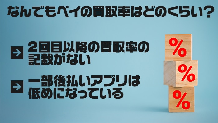 なんでもペイの買取率はどのくらい？