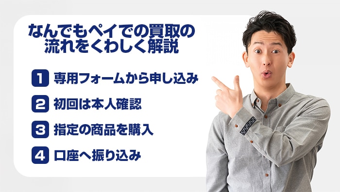 なんでもペイでの買取の流れをくわしく解説