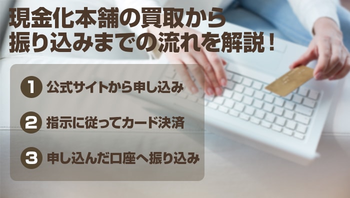 現金化本舗の買取から振り込みまでの流れを解説！